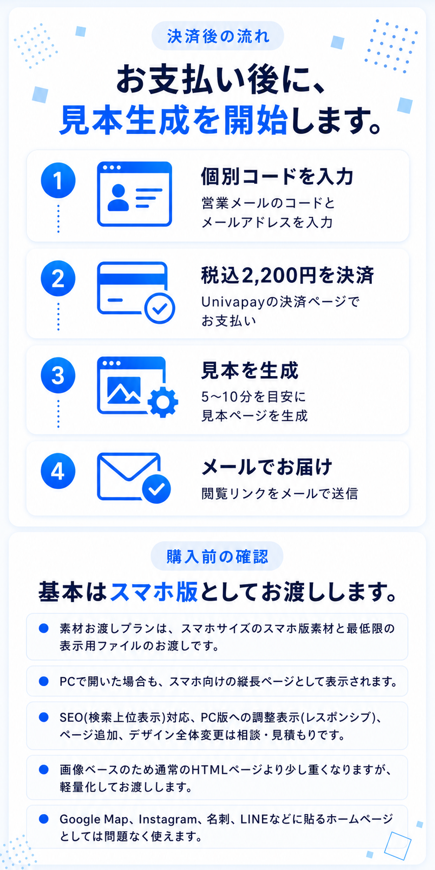 決済後の流れと、基本はスマホ版としてお渡しする購入前の確認